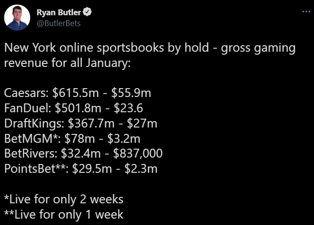 Sportsbook Online di New York Menghasilkan $450M